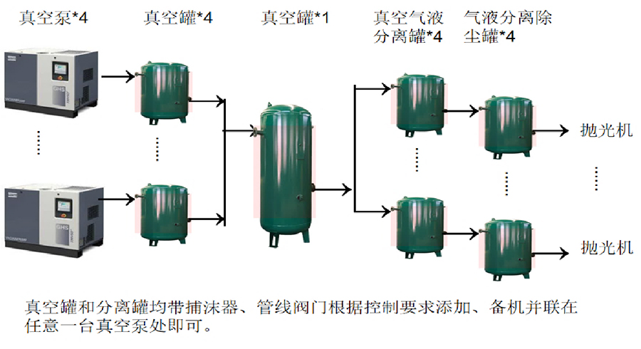 真空系統(tǒng)(PV/HV)