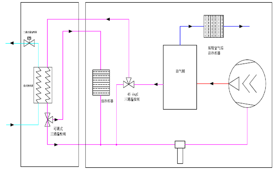 節(jié)能改造工程